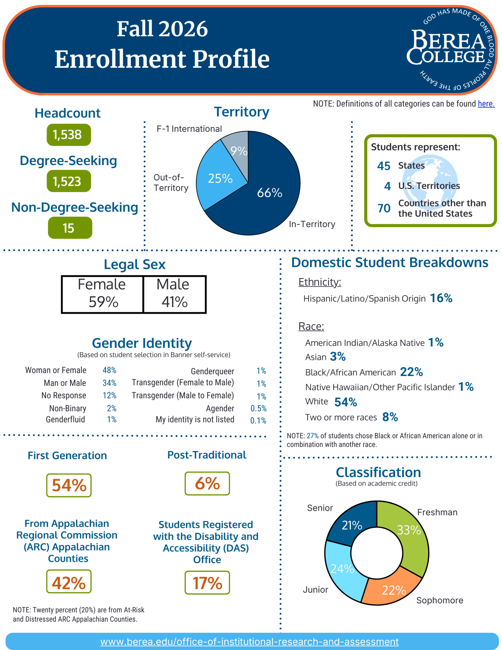 Fall 2026 Enrollment Profile
